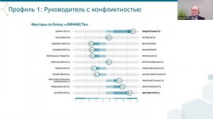 Онлайн-вебинар по тестам HT Lab: Оценка личностных черт в тесте Бизнес-Профиль. Кто у вас работает?