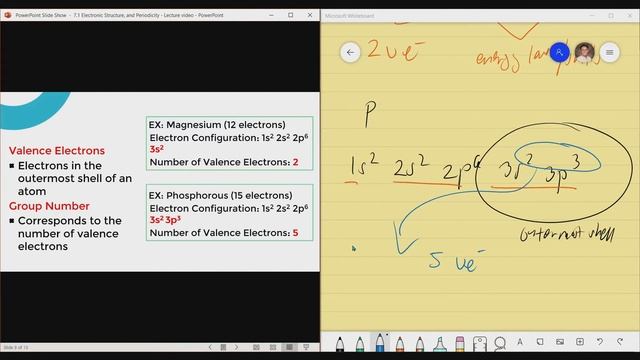 Electronic Structure and Periodicity Part 1 TagalogEnglish