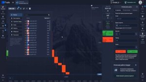 Pocket Option - Детальный обзор платформы | Инструкция по торговле на брокере бинарных опционов