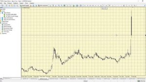 Технический анализ рынка Форекс от 01.03.2022