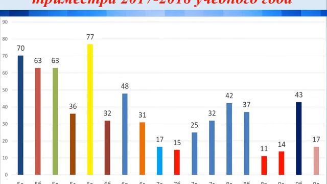 Итоги I триместра 2017-2018 учебного года смотреть онлайн