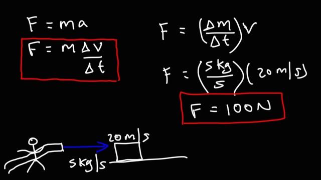 Impulse and Momentum - Formulas and Equations - College Physics