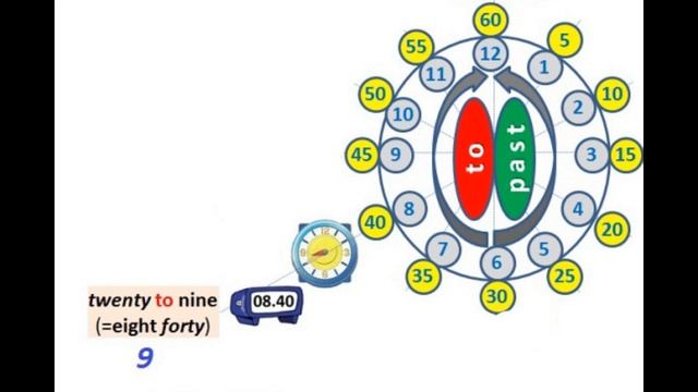 Английский Часы смотреть онлайн