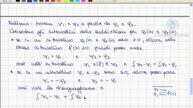055 Dimostrazione dellintegrabilità delle funzioni monotone. Primitive elementari.