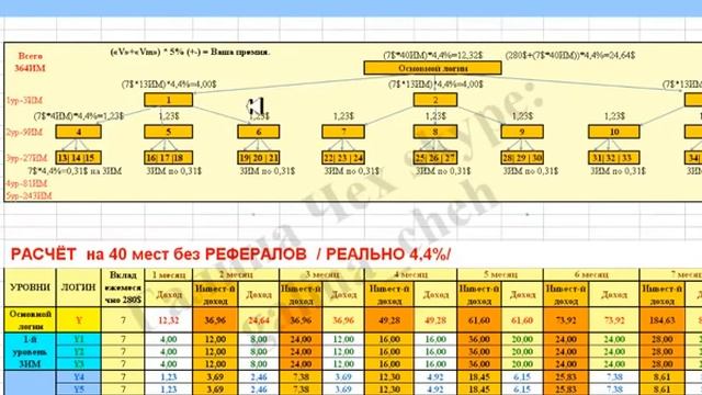 Хедж фонд расчет премии на 13, 40 или 121 место без приглашений и 13ИМ+9 партнеров на 13ИМ смотреть онлайн