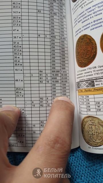 Сколько стоят царские монеты? смотреть онлайн
