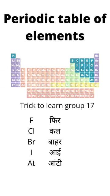 trick for periodic table