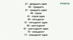 Eng ko'p ishlatiladigan gapar RUS TILIDA. VAQT VA SOAT RUS TILIDA
