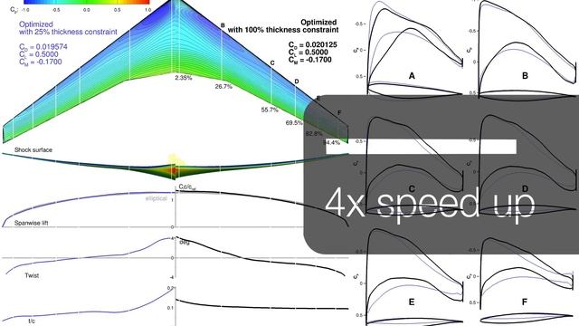 CRM Wing Optimization with 100% Thickness Constraint смотреть онлайн