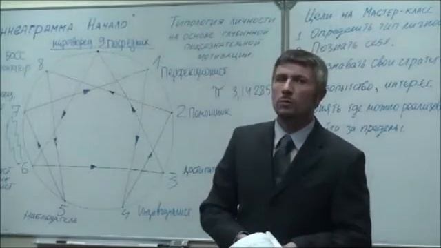 Эннеаграмма. Начало. 9 типов личности