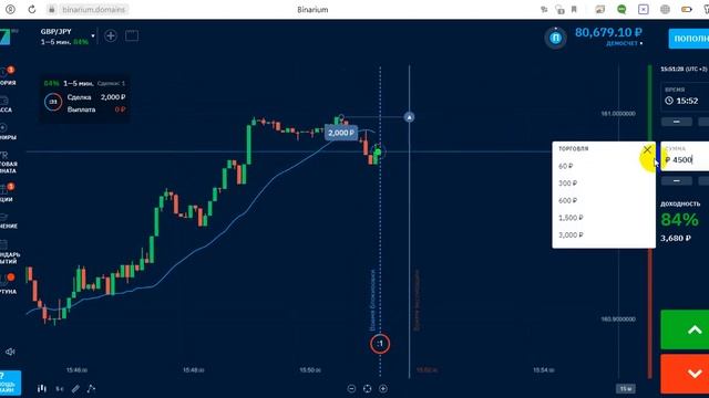 САМАЯ ПРОСТАЯ СТРАТЕГИЯ ДЛЯ БИНАРНЫХ ОПЦИОНОВ!!! ОБУЧЕНИЕ В РЕЖИМЕ ОНЛАЙН!!! 10.000 РУБ ЗА 30 МИНУТ