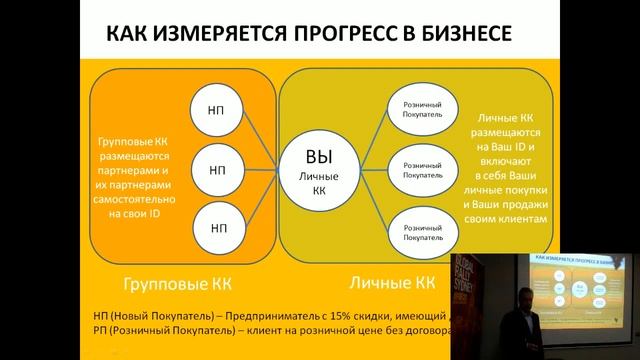 Базовый модуль Ассистент Супервайзера Форевр.
