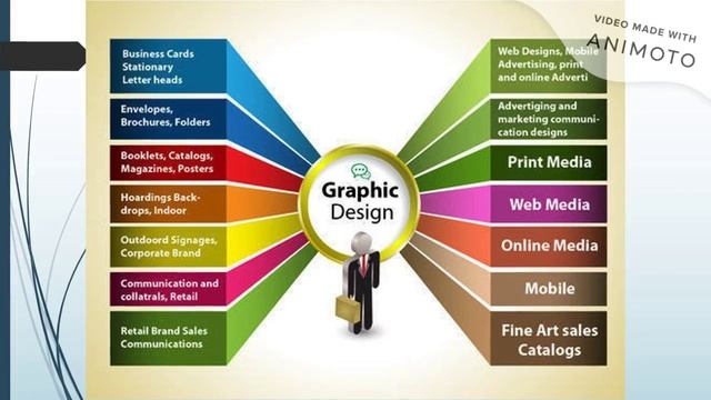 Graphic Design Skills, Exceptional creativity and innovation/design and photo-editing / Photoshop