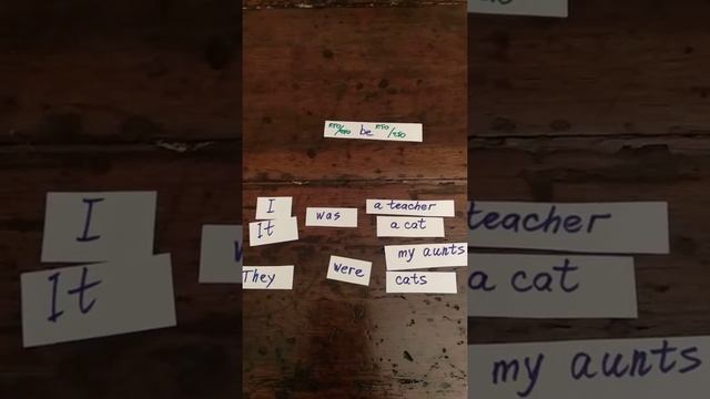 Английский в начальной школе.  Структура с глаголом to be в прошедшем, настоящем и будущем времени.