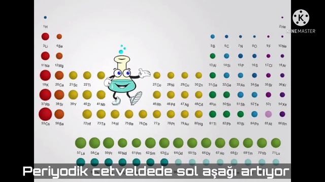 PERİYODİK TABLO ŞARKISI смотреть онлайн