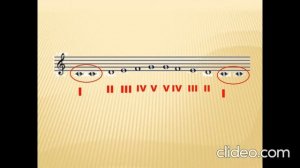 Что такое чтение с листа в сольфеджио.