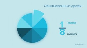 Обыкновенные дроби