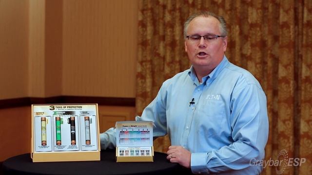 Fuses Made Simple with Bussmann by Eaton смотреть онлайн