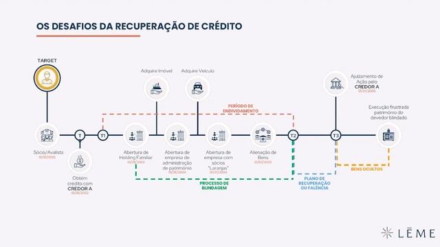 Legal Tech Forum 2023 - Busca de ativos e os seus desafios — Como a tecnologia pode ajudar? смотреть онлайн