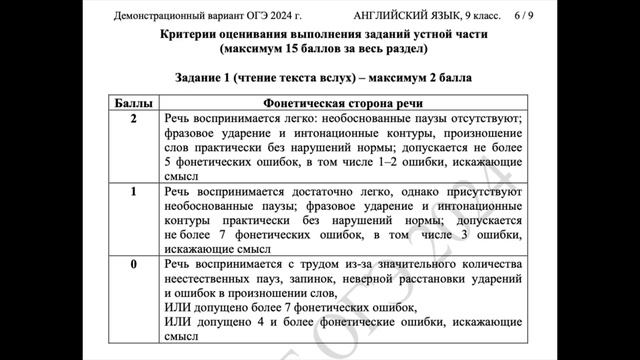 🗣️ Демоверсия ОГЭ 2024 Английский Язык Разбор части "Speaking" Задание 1