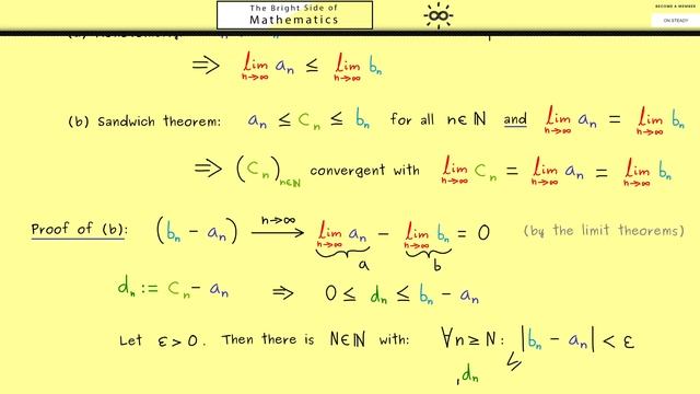 Real Analysis 5  Sandwich Theorem