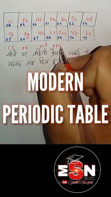 Learn Periodic Table in Just 30 second | Periodic Table trick #shorts