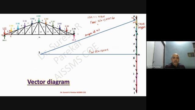 Graphical Method for Dead and Live Loads смотреть онлайн