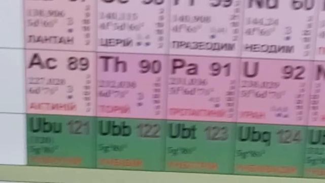 Ох уж эти суперактиноиды.......