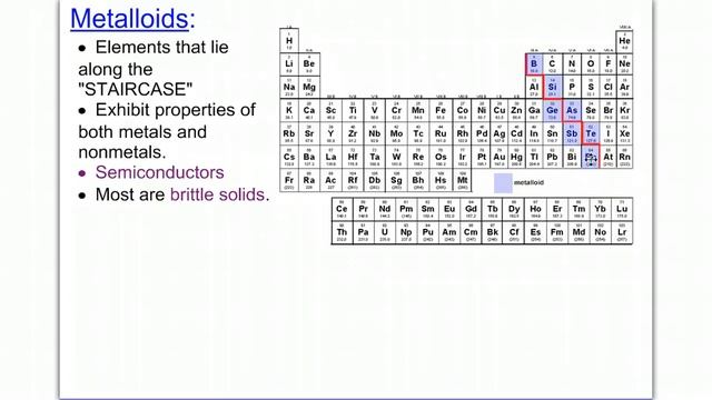 Chem Ch 5 Section 5.2: Periodic Table and Properties (part 1) смотреть онлайн