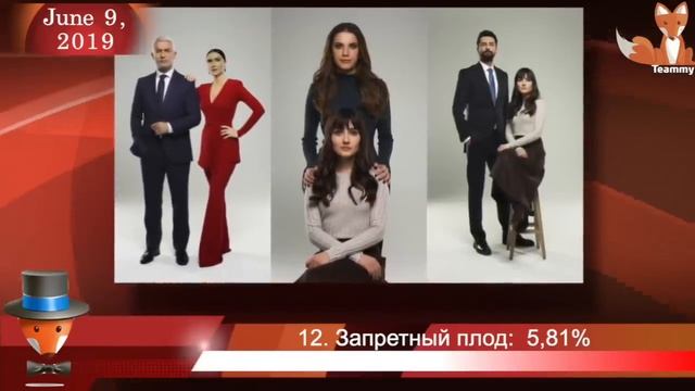 Топ 25 популярных турецких сериалов 2019 года смотреть онлайн