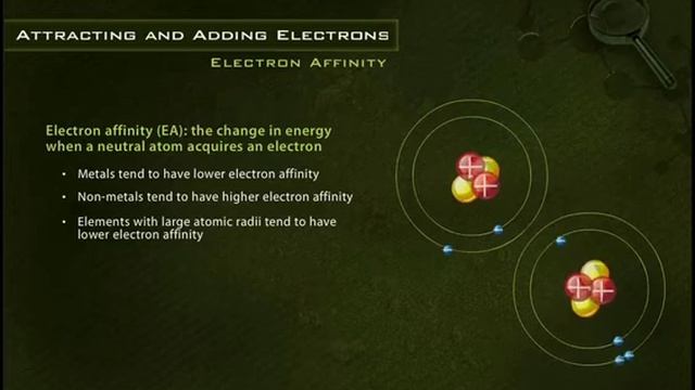 Electron Affinity смотреть онлайн
