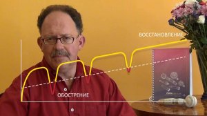 Каким образом coMra-терапия помогает организму при тяжёлых и хронических заболеваниях