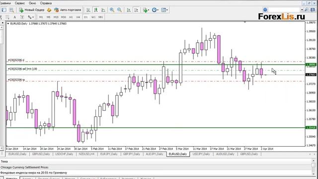 Live Tade EURUSD +72 пункта Форекс онлайн смотреть онлайн