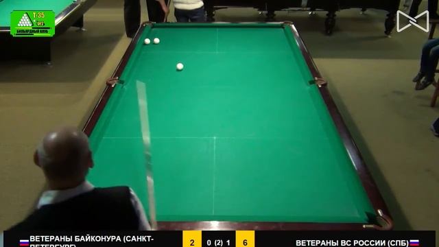 Ветераны Байконура (Санкт-Петербург) - Ветераны ВС России (СПб) смотреть онлайн