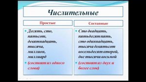 Видеоурок 2. Числительные простые и составные.