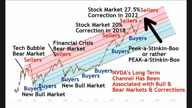 NVDA сигнализирует о КРАХЕ ИИ. Объявление о доходах на Следующей неделе!