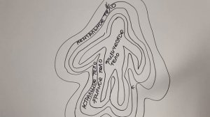 Семь тел человека