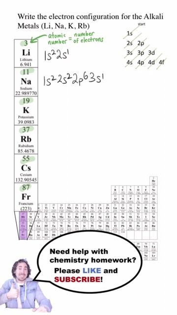 Electron Configurations for Alkali Metals (s block) #chemistry #science #shorts #education смотреть онлайн