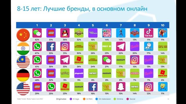 Онлайн-презентация «Детский контент: мировые тренды», Адам Вудгейт