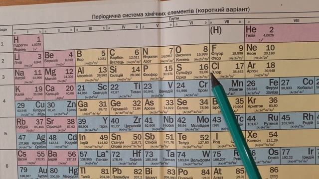 ЯК ЗДАТИ ЗНОНМТ З ХІМІЇ? 1.Вивчити хімічні елементи