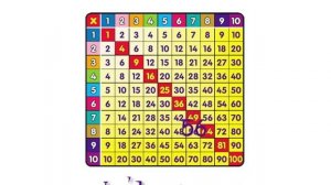 Trick for Learning 7 x 8!