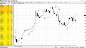 Индикаторы форекс. Параболик. Параболическая Система. Parabolic SAR.