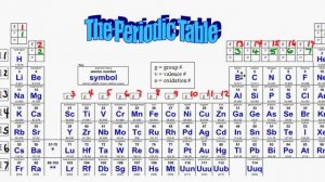 Mr. Hamann -- How To Label Your Periodic Table