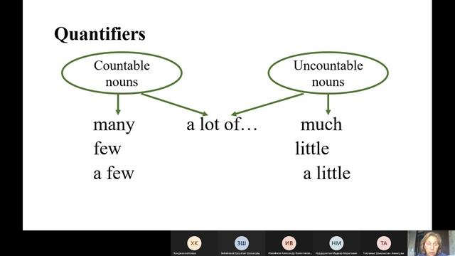Английский язык 'File 8B Body Age' Гр. ФКС и ОЗ к/о 5 мая 2021 смотреть онлайн