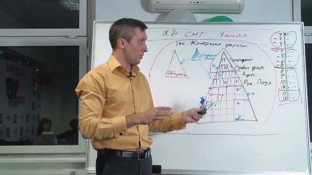 ДОТУ Теория суперсистем   Управление суперсистемами на примере