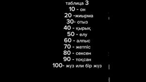 Урок 5. Учим казахский язык.                                   Учимся считать до 100 на каз.языке