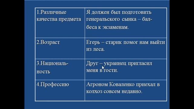 урок приложение смотреть онлайн
