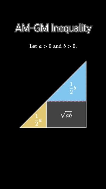 Fold the AM-GM inequality