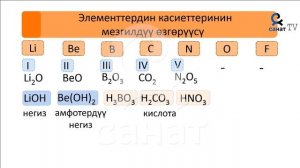 Химия 8 класс 45 сабак