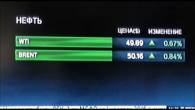 Стоимость барреля нефти выросла - доллар и евро падают!!! смотреть онлайн